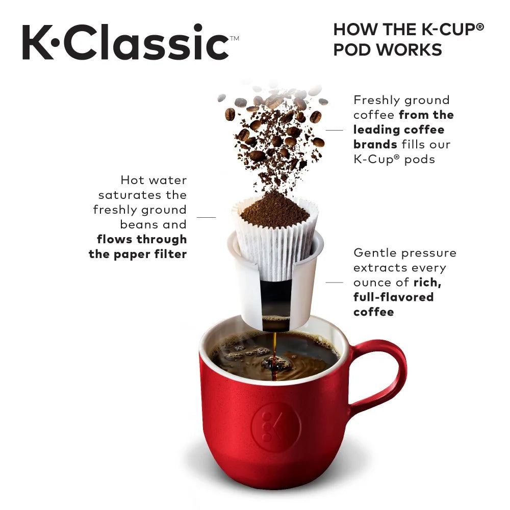 Keurig K-Classic Coffee Maker K-Cup Pod