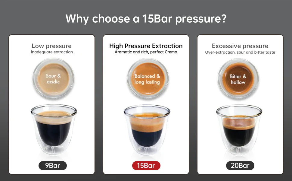 15 Bar Automatic Espresso Coffee Machine with Milk Frother and Grinder, Coffee Maker , 2.5L Water Tank